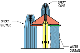 6-Way Spray Feature Model 1800-105