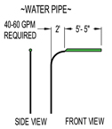 6-Way Spray Feature Model 1800-105