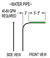 6-Way Spray Feature Model 1800-105