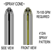 6-Way Spray Feature Model 1800-105