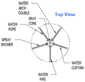 6-Way Spray Feature Model 1800-105